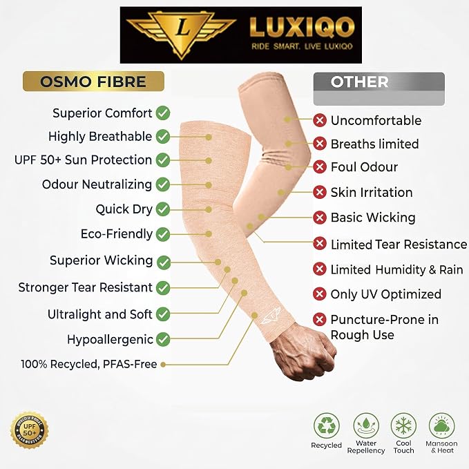 Osmo Fibre Arm Sleeves – SPF 50+ UV Protection, Ultra-Soft Cooling Compression Fabric, Breathable & Odour-Resistant Sun Sleeves | Running, Cycling, Gym & Outdoor Sports