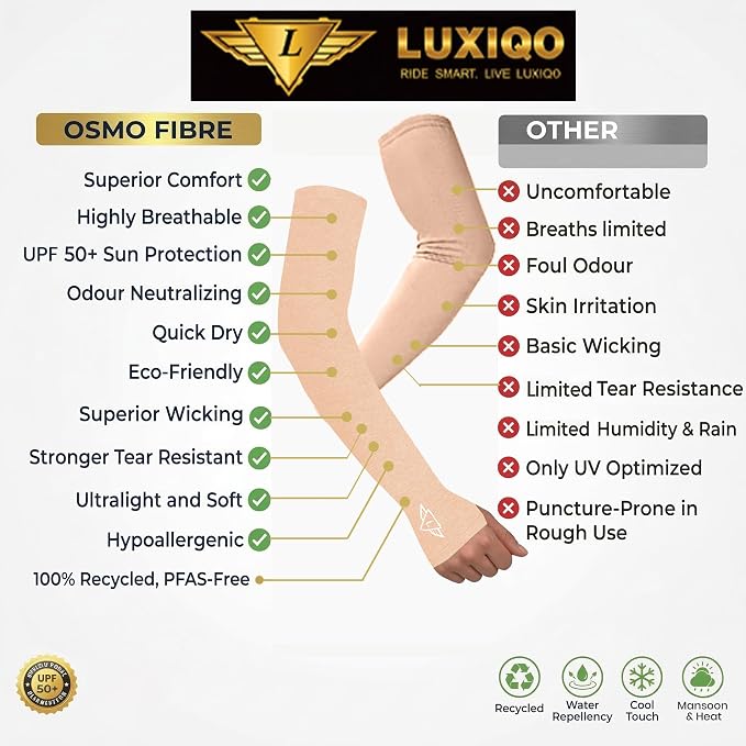 Osmo Fabric Arm Sleeves With Thumb Extension for Men & Women | SPF 50+Sun Protection | Breathable Compression Arm Sleeves with Thumb Hole for Running,Cycling,Gym & Driving